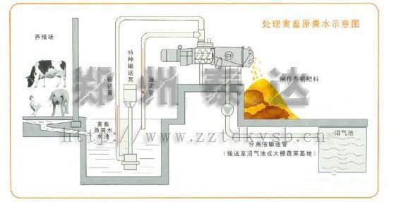 雞糞脫水機