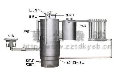 秸稈氣化爐