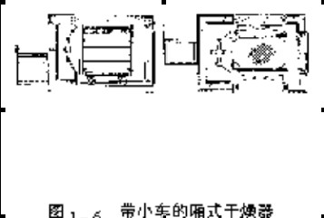 水平氣流廂式烘干機的設計相關技術介紹