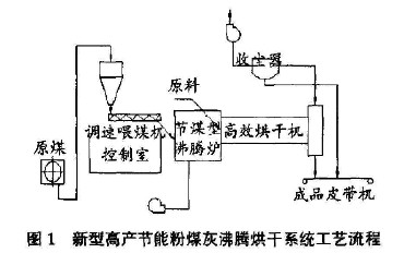 灰分對烘干利用的影響及其成本與利潤分析