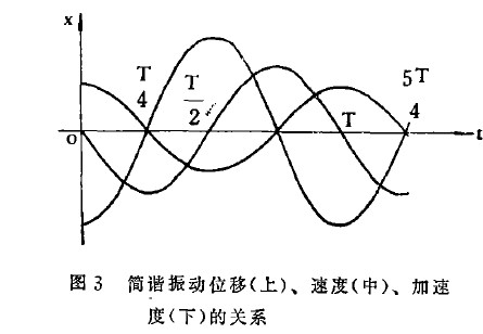 嵩山重工介紹烘干機新的結構形式及特點