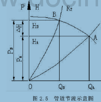 工業烘干機風量調節的工作原理