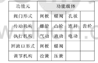 沙子烘干機大風量閥門的功能分析設計