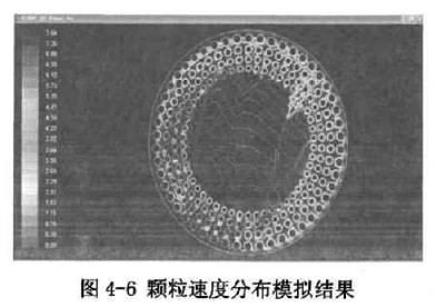 回轉烘干機內的顆粒濃度場模擬