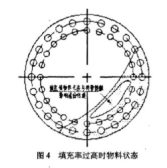 填充率及管排方式對回轉烘干機的影響