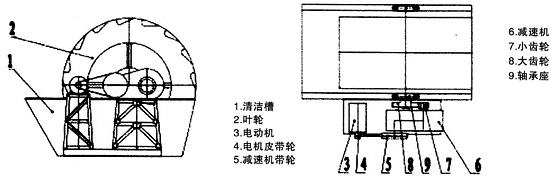 輪斗洗砂機工作原理